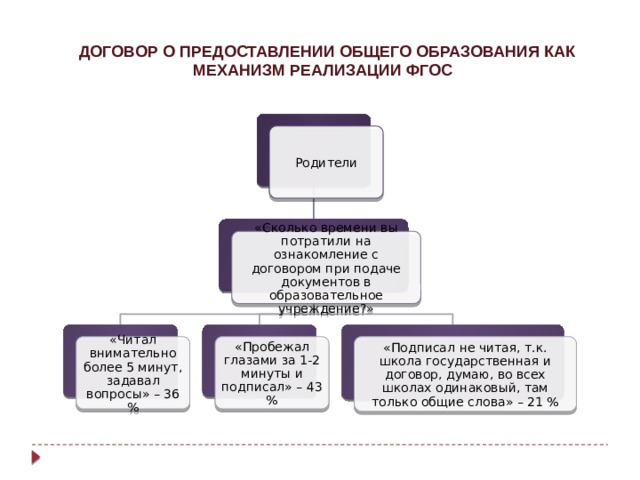 Предоставление общего образования