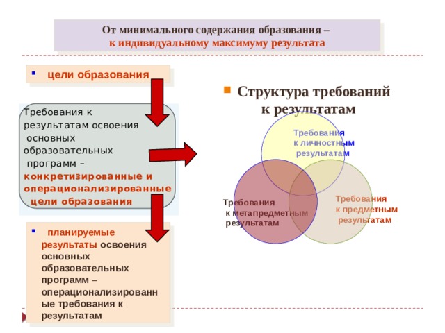 Минимум содержания основного общего образования