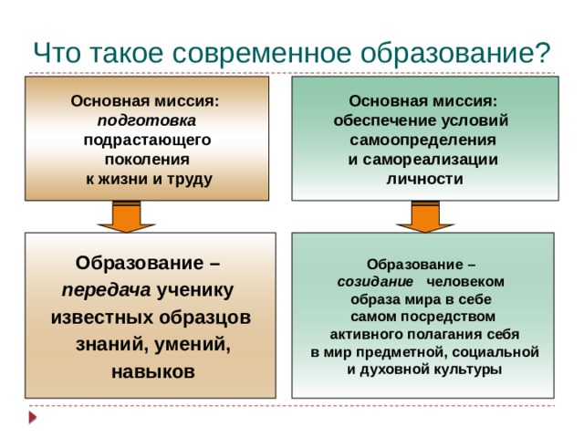 Передача образования