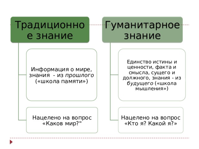 Традиционные знания