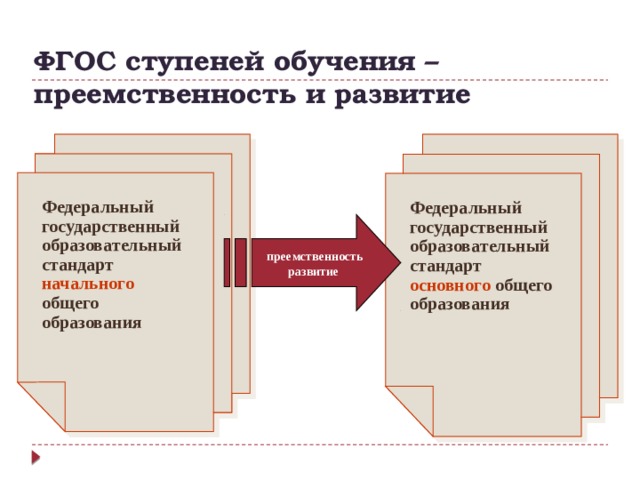 Фгос преемственность в образовании