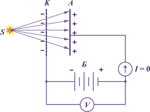Электрическая схема наблюдения фотоэффекта