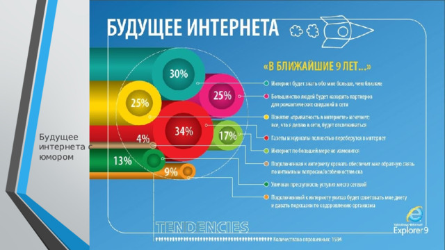 Будущее интернета с юмором 