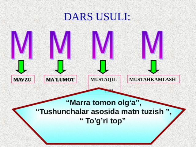 Матн. Идрок харитаси. 8-Sinf o'zbekiston tarixi. Dars xaritasi. Матн тузиш.