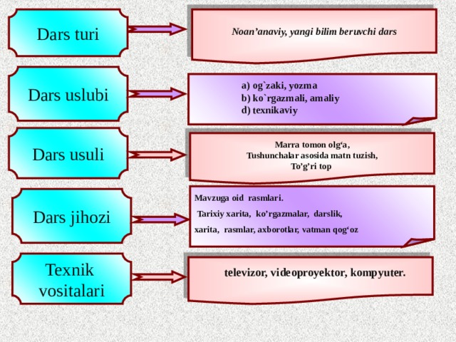 8 sinf o zbekiston tarixi