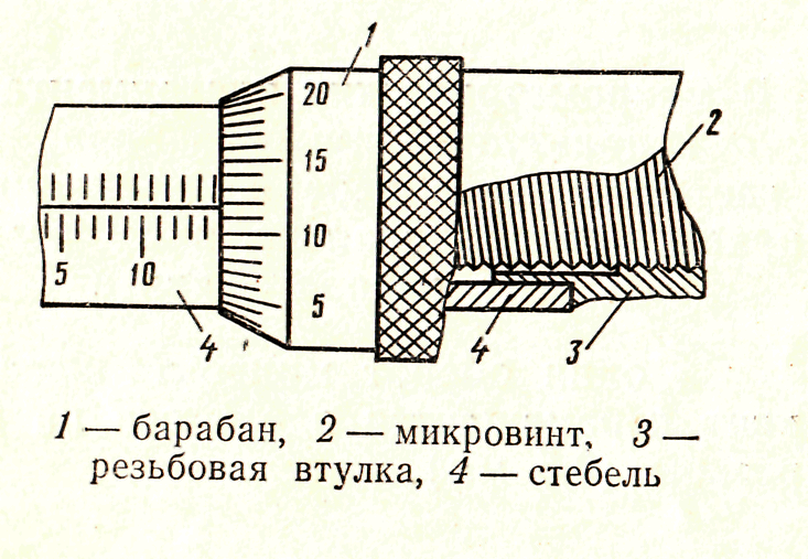 Резьбовой микрометр схема