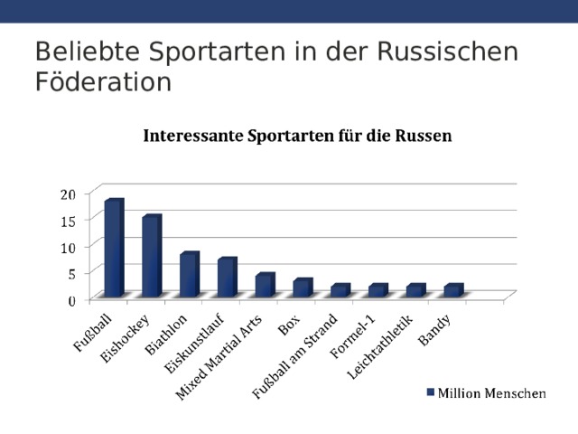 Beliebte Sportarten in der Russischen Föderation  