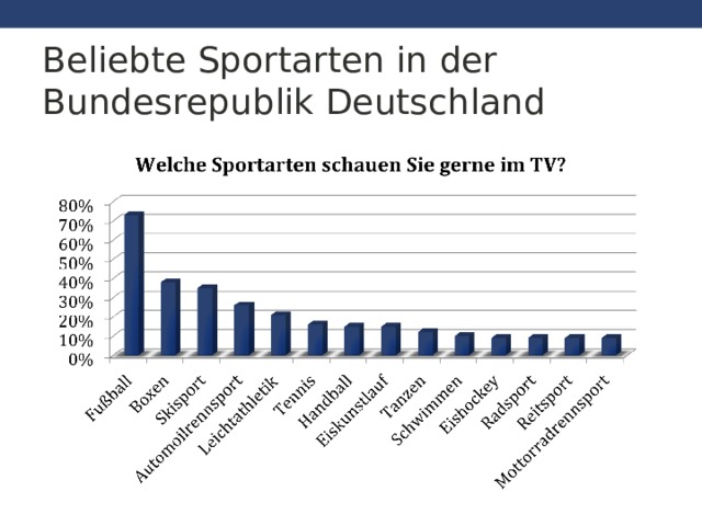 Beliebte Sportarten in der Bundesrepublik Deutschland 