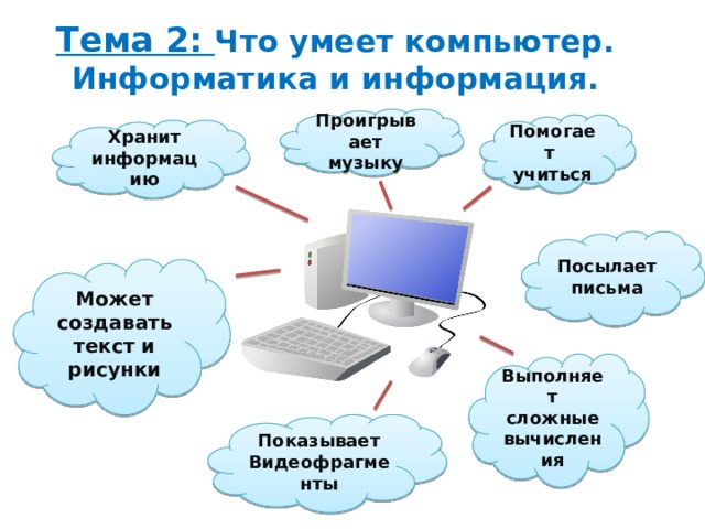 Что умеет делать компьютер презентация 1 класс