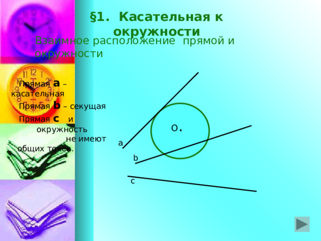 Срочно!!50 баллов!!1) определить взаимное расположении прямой и окружности, если