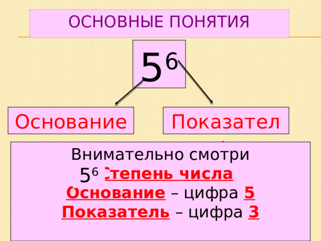 Основные понятия 5 6 Основание Показатель Внимательно смотри - Степень числа  Основание – цифра 5  Показатель – цифра 3   5 6 