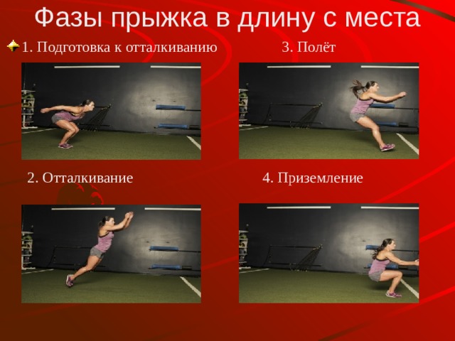 Фазы прыжка в длину с места 1. Подготовка к отталкиванию 3. Полёт 2. Отталкивание 4. Приземление 