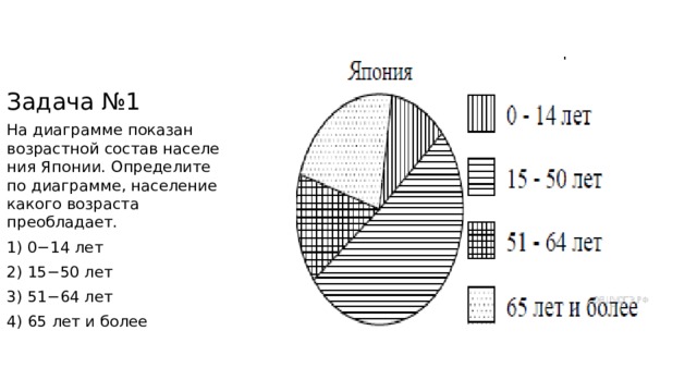 На диаграмме 15 изображена