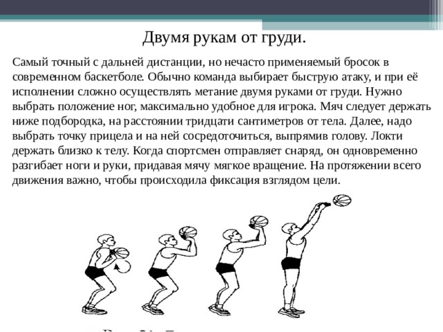 Освоение техники ведения мяча одной рукой по прямой и бросок мяча от головы рисунок