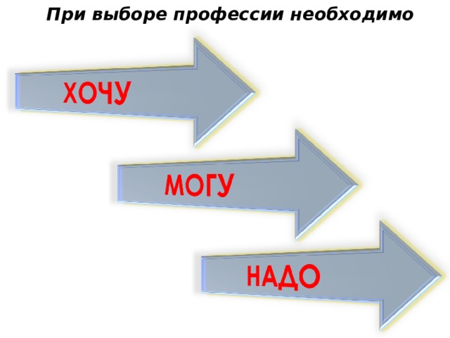 При выборе профессии необходимо  