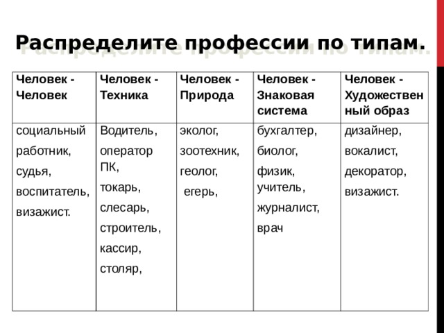 Заполните профессии