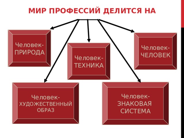 Мир профессий презентация для 6 класса