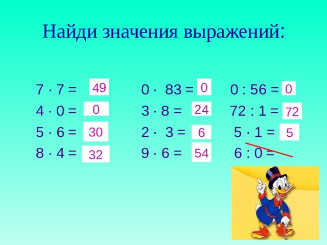 Презентация к уроку математики "Нахождение доли числа" 2 класс "Начальная школа
