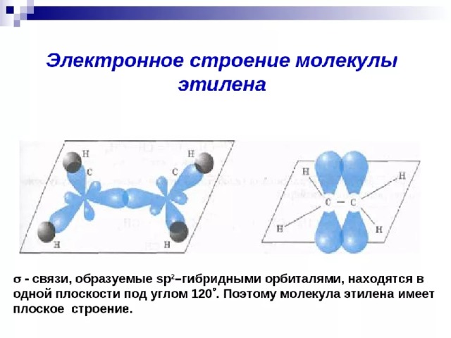 Этилен гибридизация атома. Схема электронного строения молекулы этилена sp2 гибридизации. Пространственное строение молекулы этилена. Этилен тетраэдрическое строение. Электронное и пространственное строение этилена sp2-гибридизация.