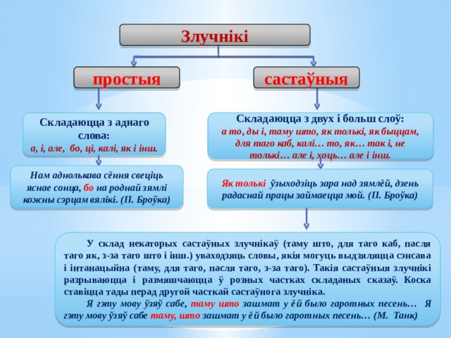 Злучнікі састаўныя простыя Складаюцца з двух і больш слоў: Складаюцца з аднаго слова: а то, ды і, таму што, як толькі, як быццам, для таго каб, калі… то, як… так і, не толькі… але і, хоць… але і інш. а, і, але, бо, ці, калі, як і інш. Нам аднолькава сёння свеціць яснае сонца, бо  на роднай зямлі кожны сэрцам вялікі. (П. Броўка) Як толькі ўзыходзіць зара над зямлёй, дзень радаснай працы займаецца мой. (П. Броўка)  У склад некаторых састаўных злучнікаў (таму што, для таго каб, пасля таго як, з-за таго што і інш.) уваходзяць словы, якія могуць выдзяляцца сэнсава і інтанацыйна (таму, для таго, пасля таго, з-за таго). Такія састаўныя злучнікі разрываюцца і размяшчаюцца ў розных частках складаных сказаў. Коска ставіцца тады перад другой часткай састаўнога злучніка.  Я гэту мову ўзяў сабе, таму што зашмат у ёй было гаротных песень… Я гэту мову ўзяў сабе  таму, што зашмат у ёй было гаротных песень… (М. Танк) 