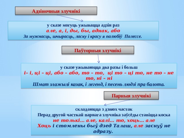 Адзіночныя злучнікі у сказе могуць ужывацца адзін раз але, а, і, ды, бы, аднак, або За мужнасць, шчырасць, ласку і красу я палюбіў Палессе. Паўторныя злучнікі у сказе ужываюцца два разы і больш і– і, ці – ці, або – або, то – то, ці то – ці то, не то – не то, ні – ні Шмат злажылі казак, і легенд, і песень людзі пра балота. Парныя злучнікі складаюцца з дзвюх частак Перад другой часткай парнага злучніка заўсёды ставіцца коска не толькі… але, калі… то, хоць… але Хоць і стомлены быў дзед Талаш, але заснуў не адразу. 