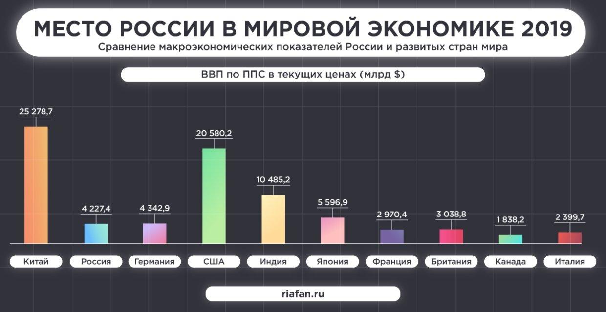 10 класс /П/_Мировая торговля и открытая экономика Международные  кредитно-финансовые отношения Научно-техническое и производственное  сотрудничество