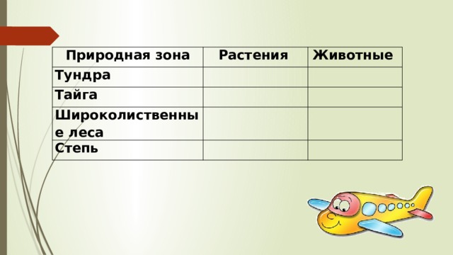 Природная зона Растения Тундра Животные   Тайга     Широколиственные леса     Степь       