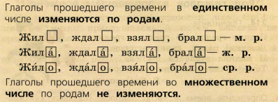 Изменение глаголов прошедшего времени по родам 3 класс технологическая карта