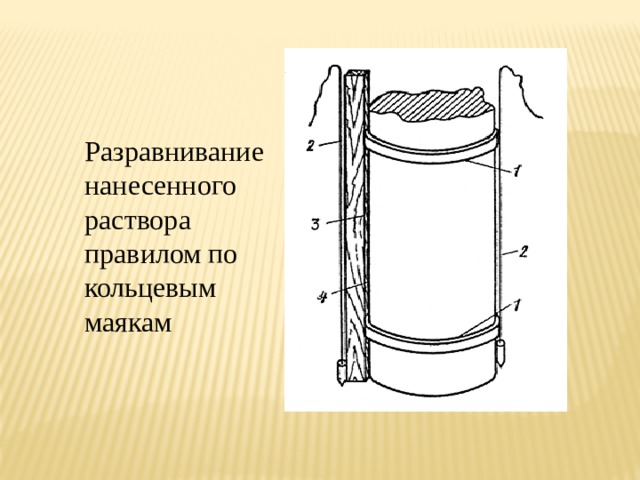 Технологическая карта оштукатуривание круглых колонн