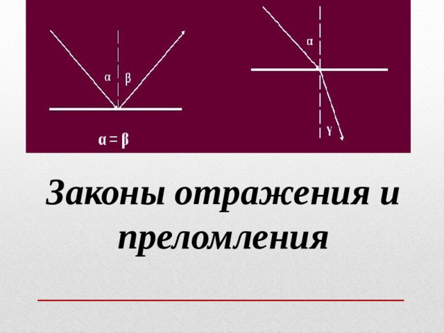 Сформулируйте первый закон отражения света сделайте пояснительный рисунок