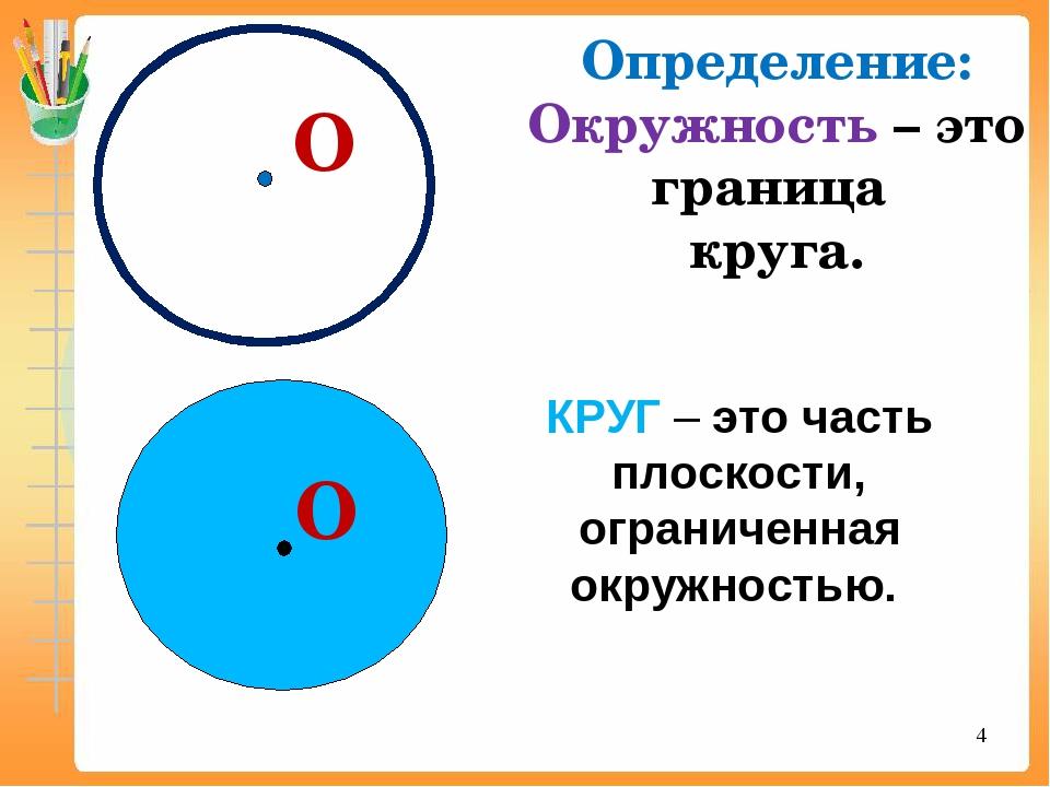 Круг окружность центр радиус диаметр презентация 3 класс школа россии