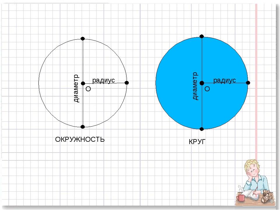 Поставь радиуса. Математика 3 класс окружность круг радиус диаметр. Окружность круг радиус диаметр 3 класс. Радиус и диаметр окружности 3 класс. Диаметр окружности 3 класс.