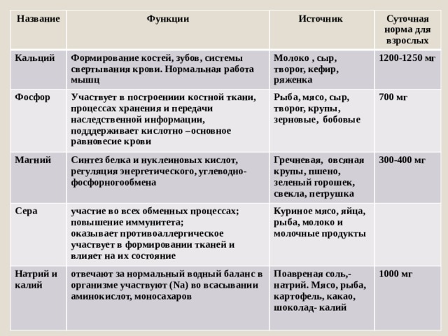 Названы функции. Роль питания в формировании костной ткани. Оль питания в формировании костной ткани.. Роль питания формирования костей ткани. Роль питания в формировании костной ткани кратко.