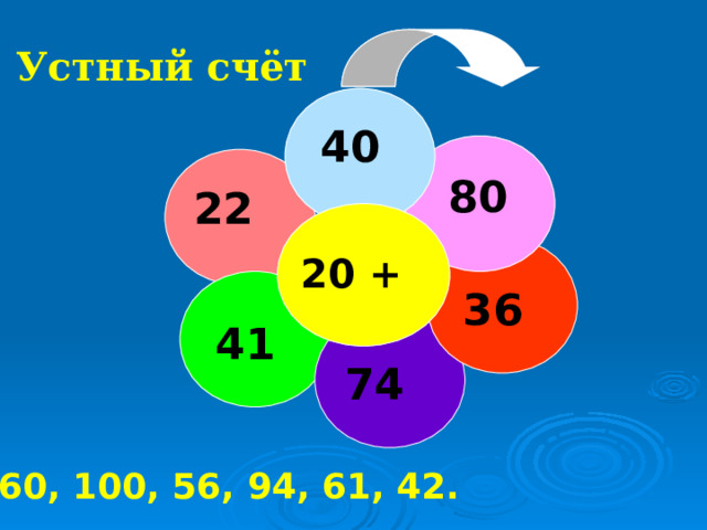 Устный счёт 40 80 22 20 + 36 41 74 60, 100, 56, 94, 61, 42. 