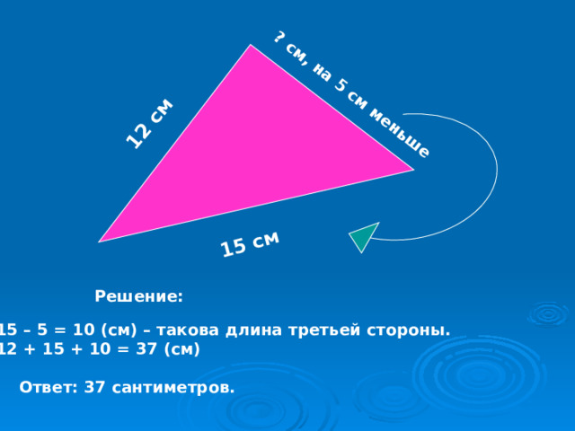 12 см 15 см ? см, на 5 см меньше Решение: 1) 15 – 5 = 10 (см) – такова длина третьей стороны. 2) 12 + 15 + 10 = 37 (см) Ответ: 37 сантиметров. 
