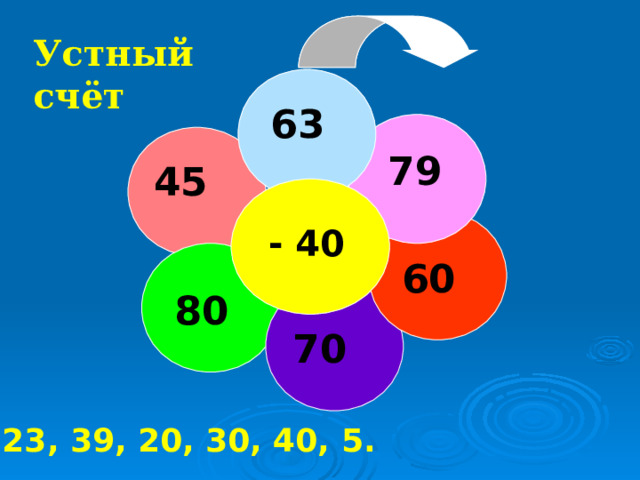 Устный счёт 63 79 45  - 40 60 80 70 23, 39, 20, 30, 40, 5. 