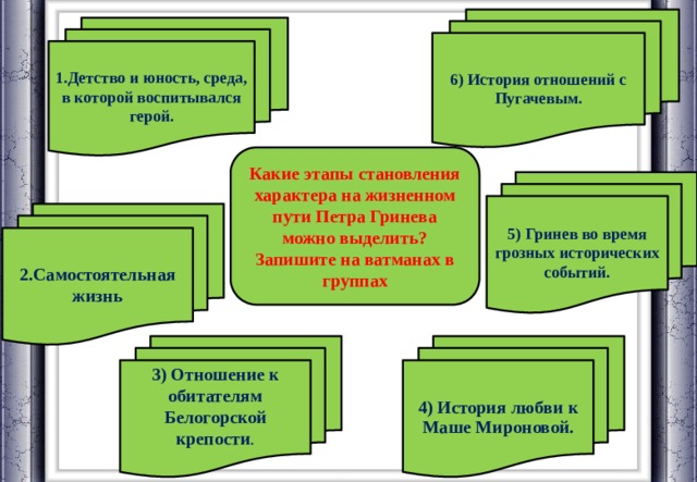 Детство и юность воспитавшая героя капитанская дочка