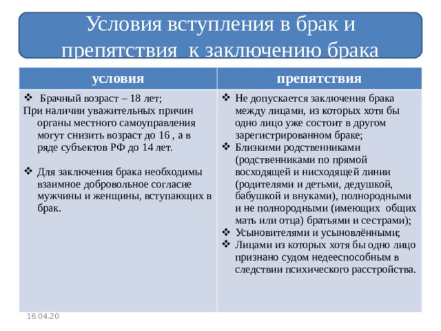 Условия брака. Условия вступления в брак. Условия вступления в брак Обществознание. Условия вступления в брак и препятствия к заключению брака. Условия вступления в брак. Брачный Возраст..