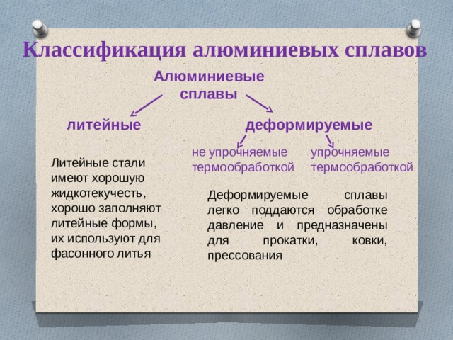 Использование сплавов алюминия. Классификация сплавов алюминия. Классификация сплавов на основе алюминия. Классификация алюминиевых сплавов материаловедение. Классификация алюминиевых сплавов по свойствам.