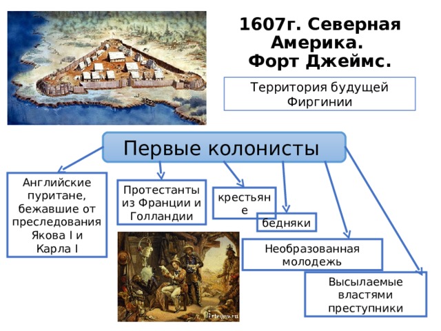 Рассмотрите изображения форта джеймс и усадьбы колониста о каких