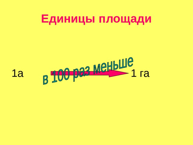 Ар и гектар 4 класс презентация перспектива