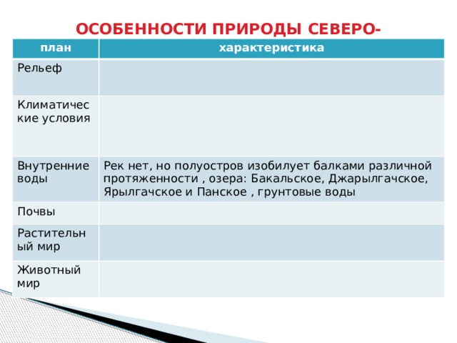 ОСОБЕННОСТИ ПРИРОДЫ СЕВЕРО-ЗАПАДНОГО КРЫМА план характеристика Рельеф Климатические условия Внутренние воды Рек нет, но полуостров изобилует балками различной протяженности , озера: Бакальское, Джарылгачское, Ярылгачское и Панское , грунтовые воды  Почвы Растительный мир Животный мир 