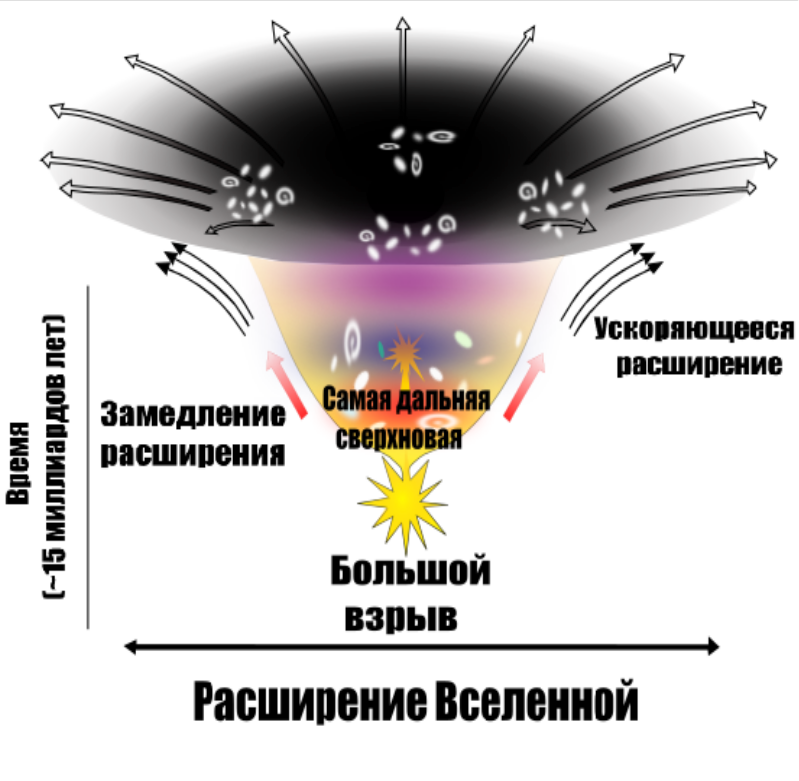 Укажите ученых заложивших фундамент космологической модели расширяющейся вселенной