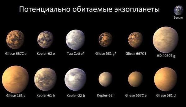 Укажите ученых заложивших фундамент космологической модели расширяющейся вселенной