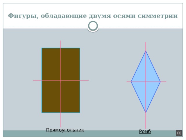 Симметрия прямоугольника относительно точки