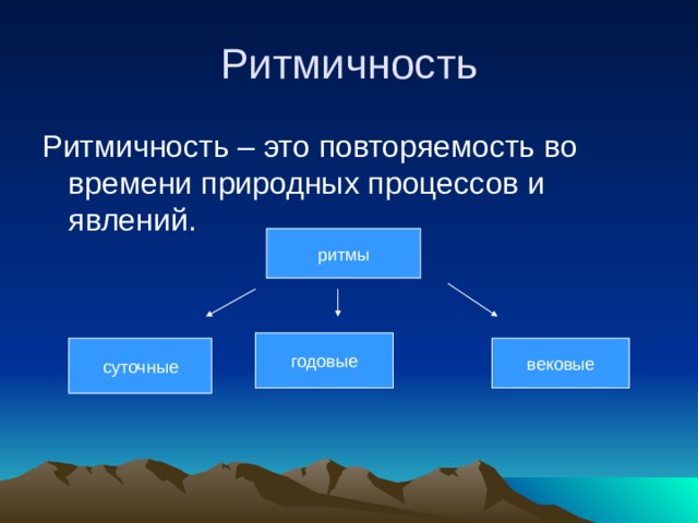 Ритмичность Ритмичность – это повторяемость во времени природных процессов и явлений. ритмы годовые суточные вековые 