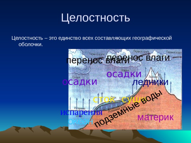 подземные воды Целостность Целостность – это единство всех составляющих географической оболочки. перенос влаги перенос влаги осадки осадки ледники сток суши испарения материк океан 