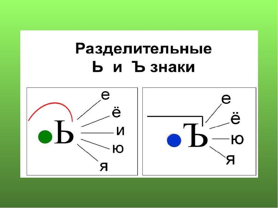 Урок правописание ь