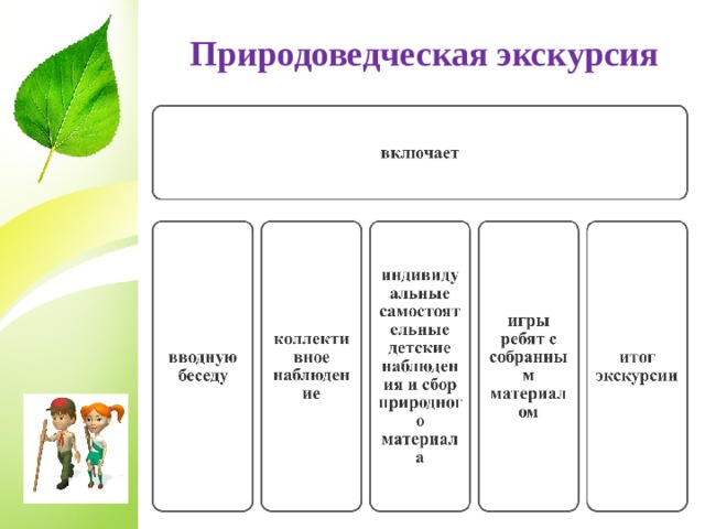 Схема система природоведческих понятий собирательные и единичные понятия