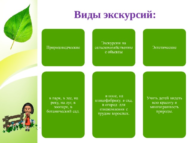 Виды экскурсий. Виды экскурсий в природу. Виды и классификация экскурсий. Виды экскурсий в начальной школе.